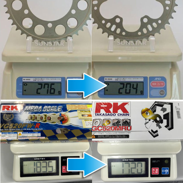 250ccクラス最強のセットは、やはり最強だった！ - NAPS-ON マガジン