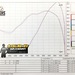 『電気Tuning』と『チェーン給油効果』