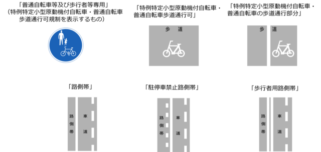 特定小型原動機付自転車（いわゆる電動キックボード等）に関する交通ルール等について｜警察庁Webサイト (24117)